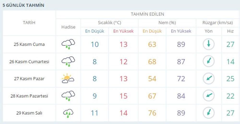 Meteoroloji'den 32 il için sarı ve turuncu kodlu uyarı (Bugün hava nasıl olacak?) - 7