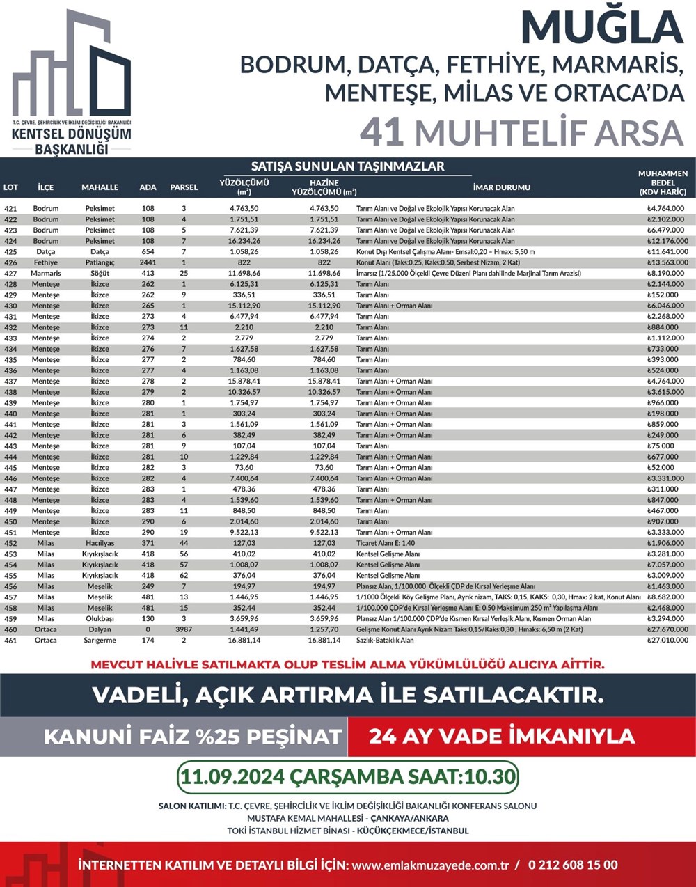 53 ilde 747 arsa bugün satışa çıkıyor: Hangi ilde, kaç arsa satışa çıkacak? Yüzde 25 peşin, 24 ay vade fırsatı (İl il satışa sunulan arsalar ve fiyat listesi) - 54