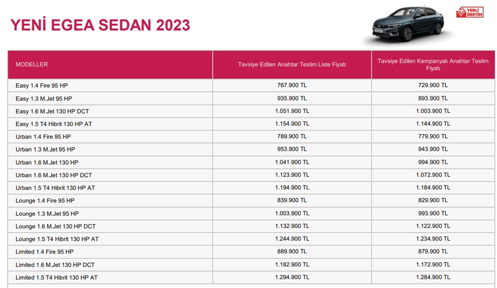 Türkiye'de 2023 yılında satılan en ucuz sıfır otomobiller - 93