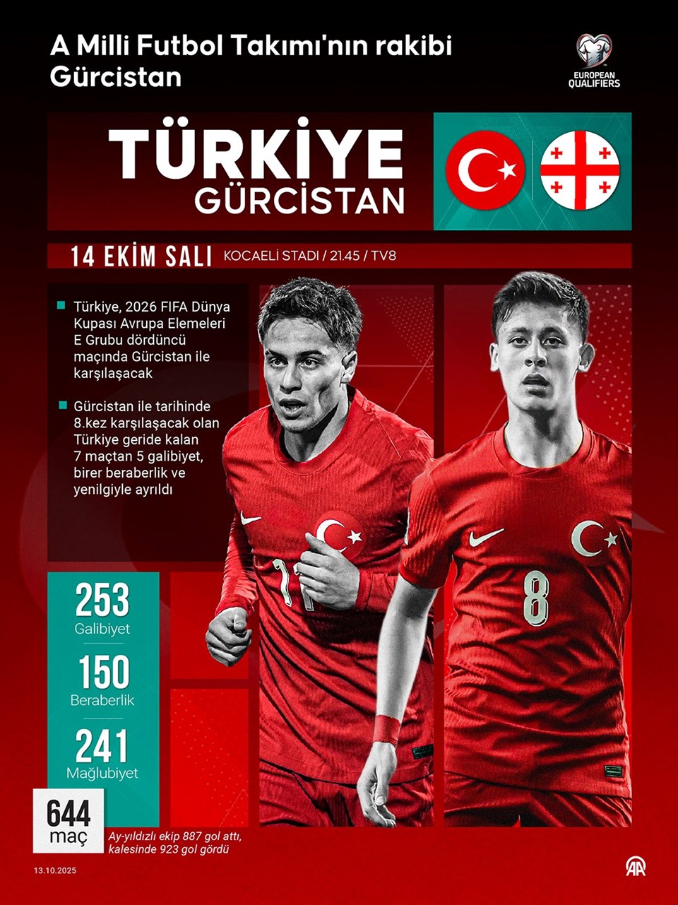 Türkiye ile Gürcistan 8. kez karşılaşacak - 1