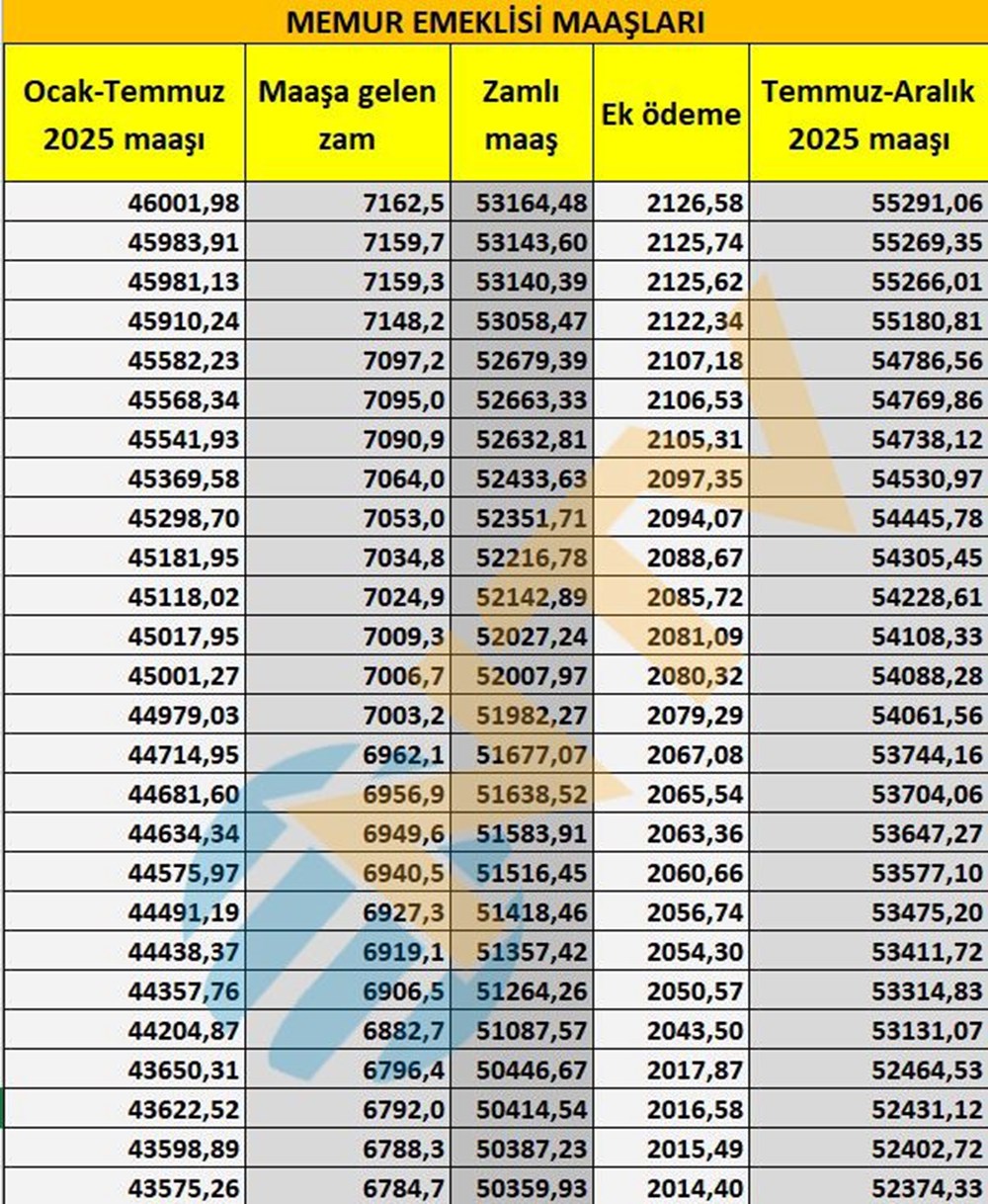 Memur ve memur emeklisi maaşları belli oldu... Kuruşu kuruşuna hesapladık - 17