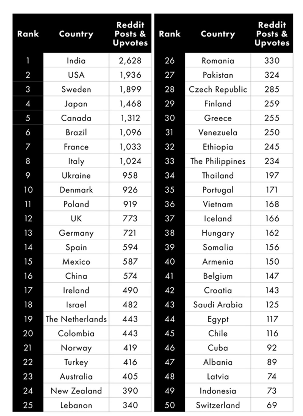 Bilim insanları dünyanın en çekici insanlarına sahip ülkeleri açıkladı: Türkiye kaçıncı sırada? - 12