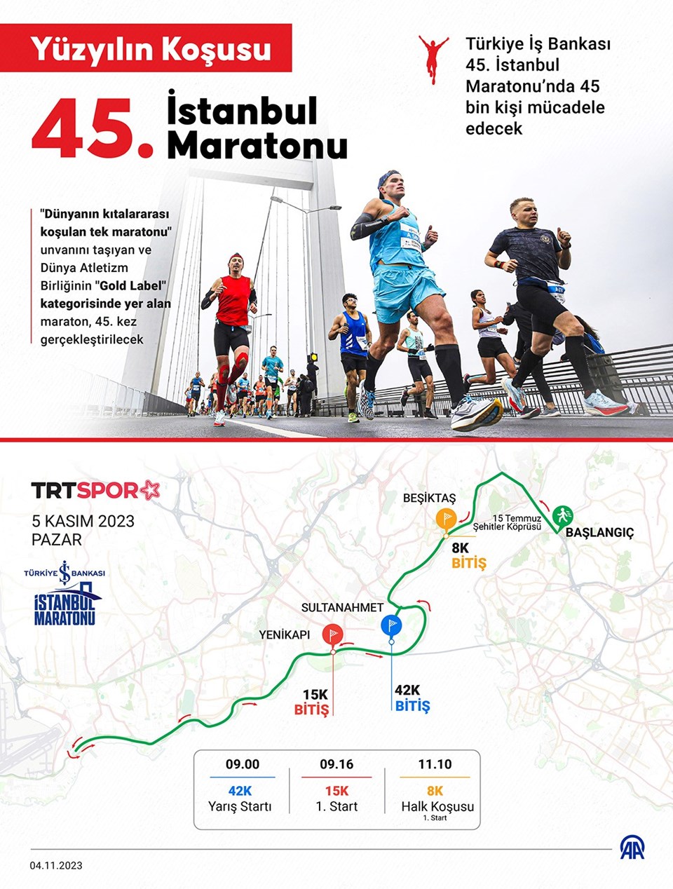 İstanbul Maratonu ne zaman, saat kaçta bitecek? (45. İstanbul Maratonu'nun güzergahı açıklandı) - 1
