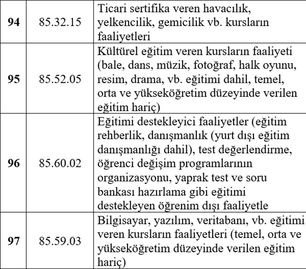Esnafa hibe desteği detayları belli oldu (Esnafa hibe desteği başvurusu nasıl yapılır?) - 20