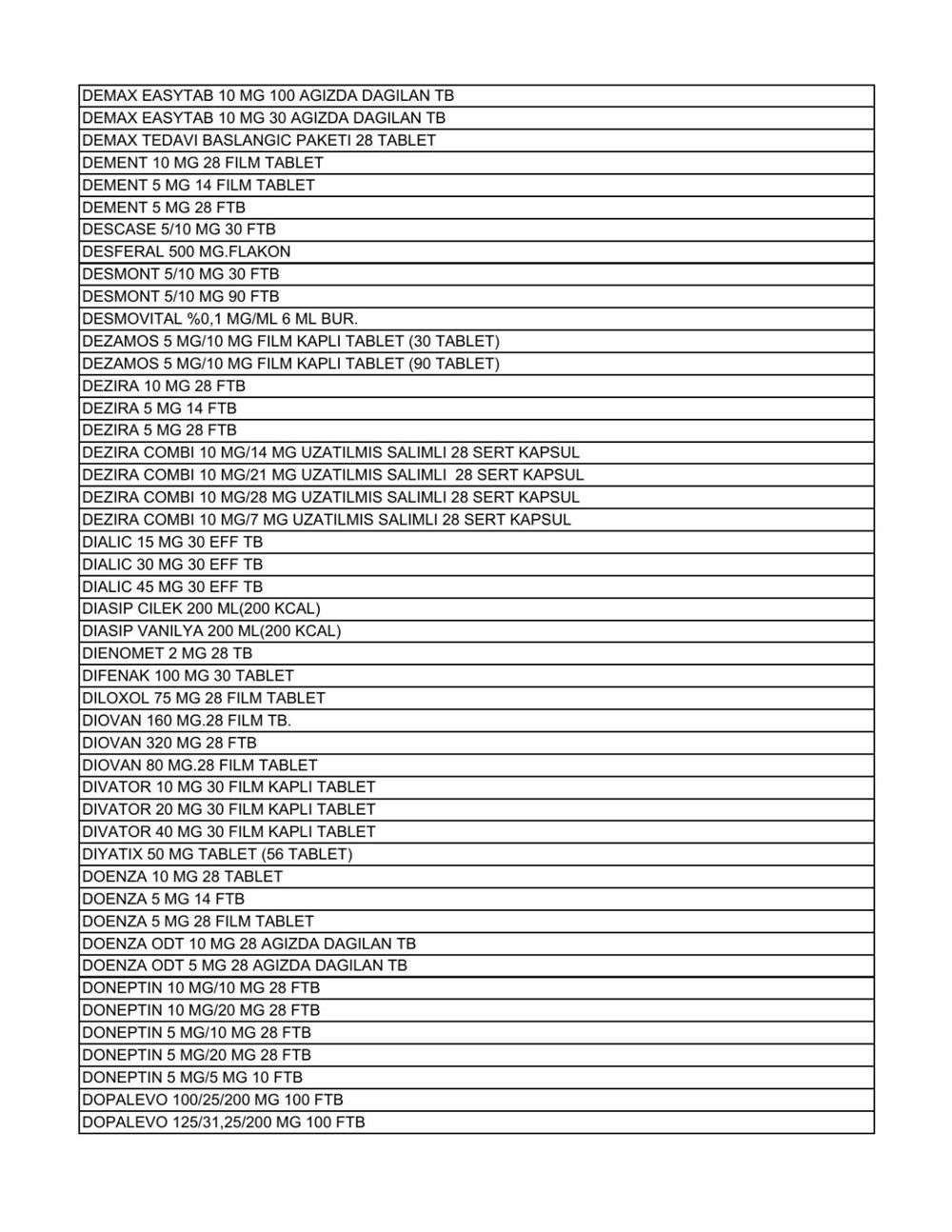 Liste güncellendi: İşte aile hekimlerinin yazabildiği 1858 raporlu ilaç - 9