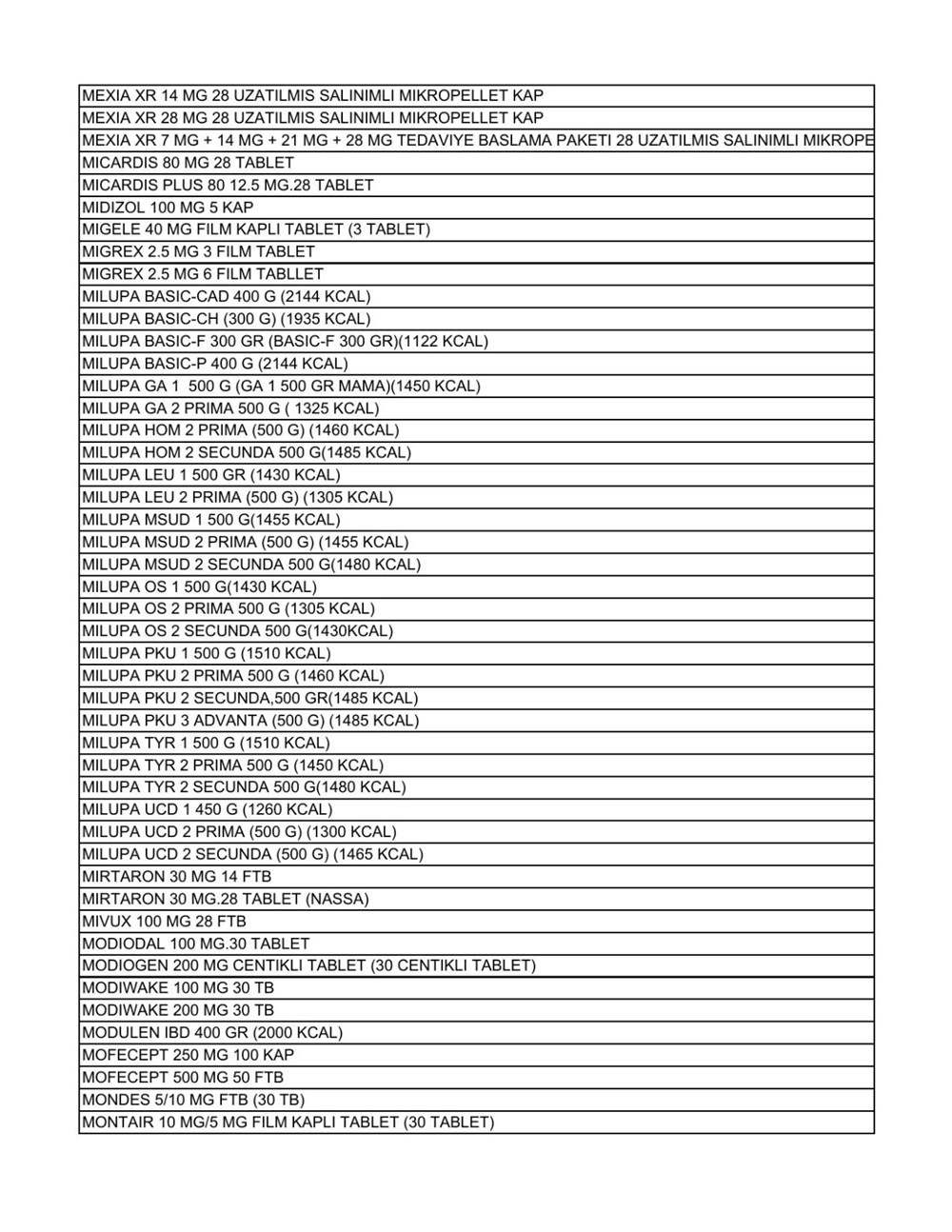 Liste güncellendi: İşte aile hekimlerinin yazabildiği 1858 raporlu ilaç - 22