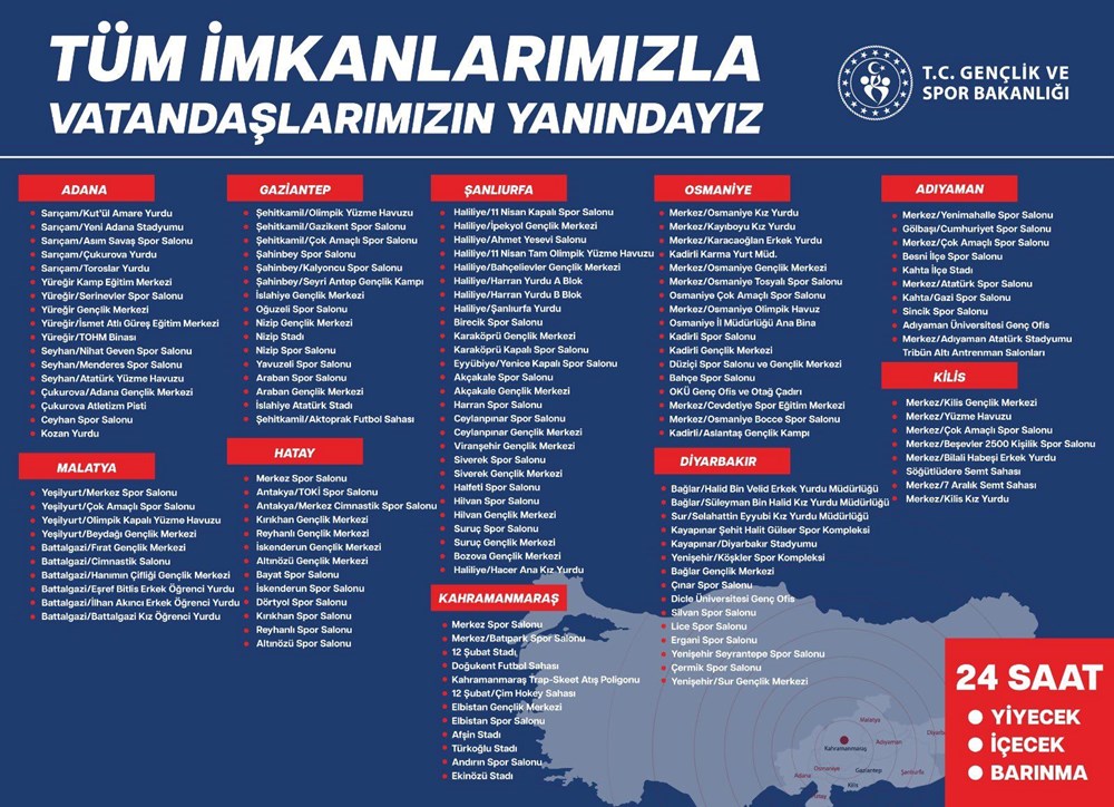 Yüzyılın felaketi | Kahramanmaraş merkezli depremlerde can kaybı ve yaralı sayısında son durum - 14