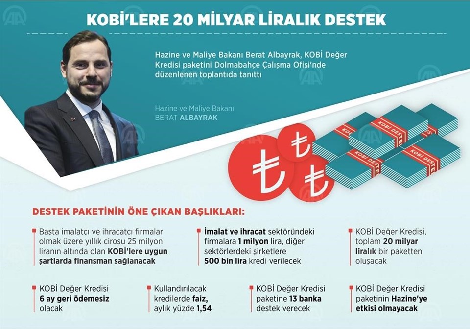 Bakan Albayrak, KOBİ'lere destek paketinin ayrıntılarını açıkladı - 2