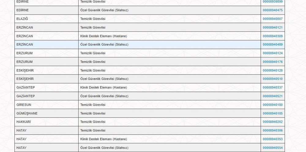 Sağlık Bakanlığı 3.658 işçi alımı başvuru ekranı (İŞKUR) | 2025 Sağlık Bakanlığı sürekli işçi alımı temizlik, güvenlik görevlisi, aşçı ve klinik destek elemanı yapan iller ve dağılımları - 5