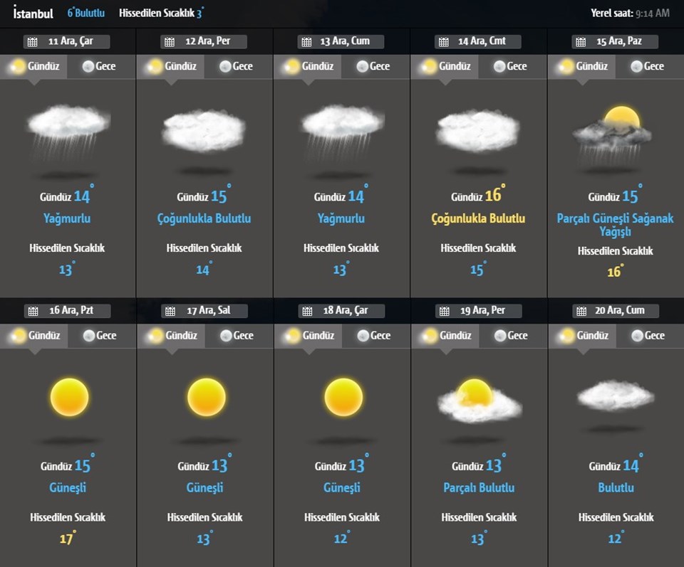 İSTANBUL 10 GÜNLÜK HAVA DURUMU