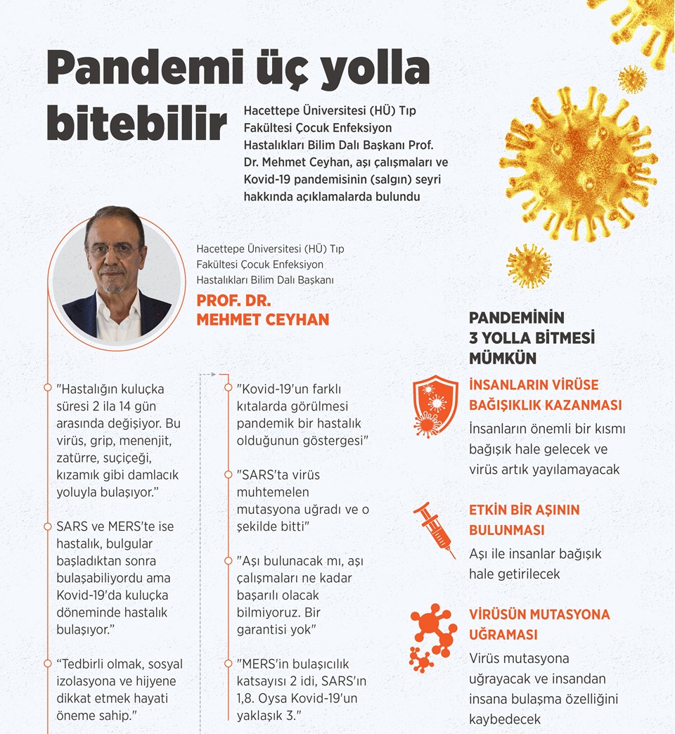 Prof. Dr. Mehmet Ceyhan açıkladı: Pandemi üç yolla bitebilir - 1
