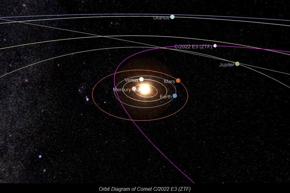 Neandertaller zamanında görülmüştü: 50 bin yıl sonra Dünya'ya doğru yola çıktı - 4