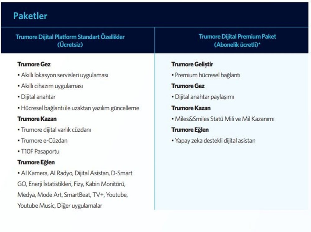 Togg T10F'in fiyatı belli oldu... İşte Togg T10F fiyat listesi - 27