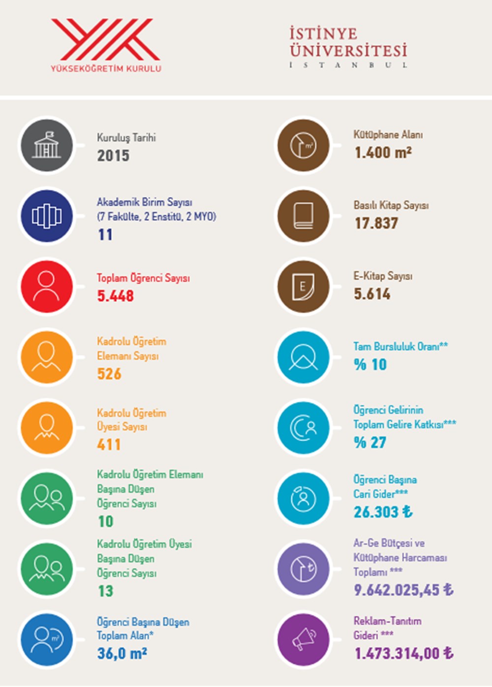 Bir Bakista Tum Vakif Universiteleri Yok Vakif Yuksekogretim Kurumlari 2019 Raporu Ntv