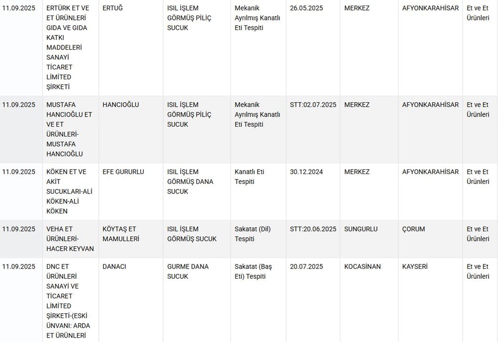 Taklit ve tağşiş listesi güncellendi: Sucuktan dil çıktı! - 6