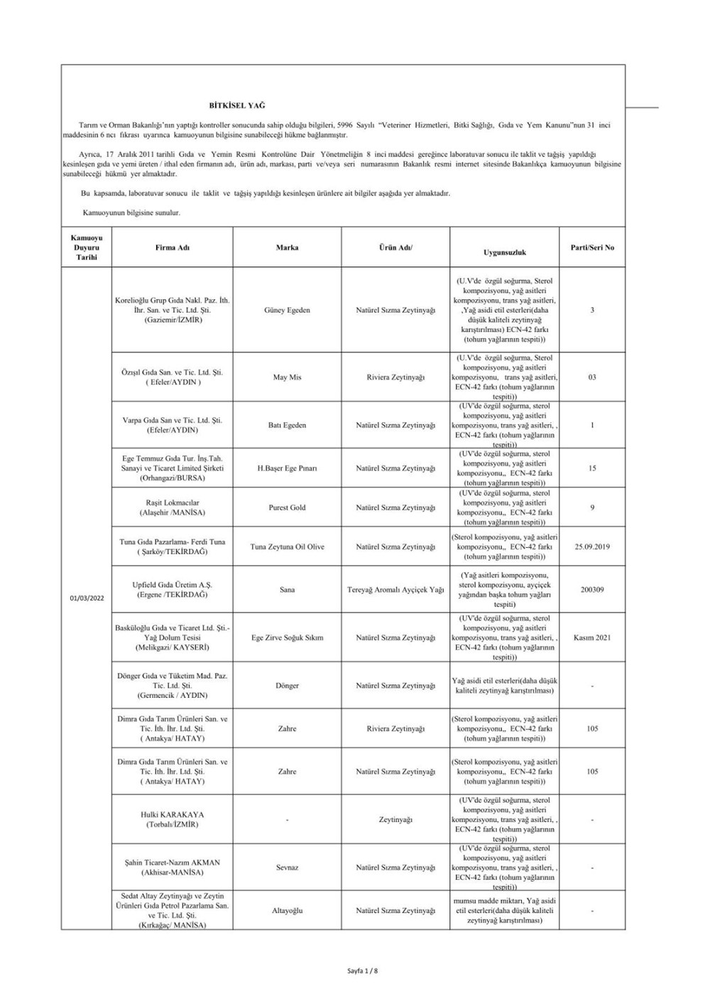 Taklit ve hileli ürünlerin listesi: Tarım ve Orman Bakanlığı 559 hileli ürünü açıkladı - 13
