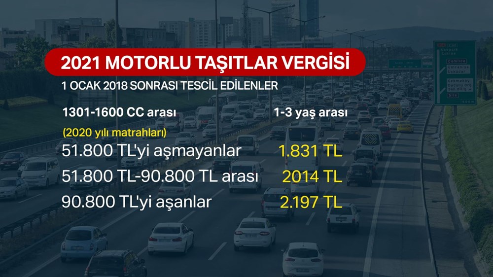 2021 yılında vergi, harç ve trafik cezaları ne olacak? - 6