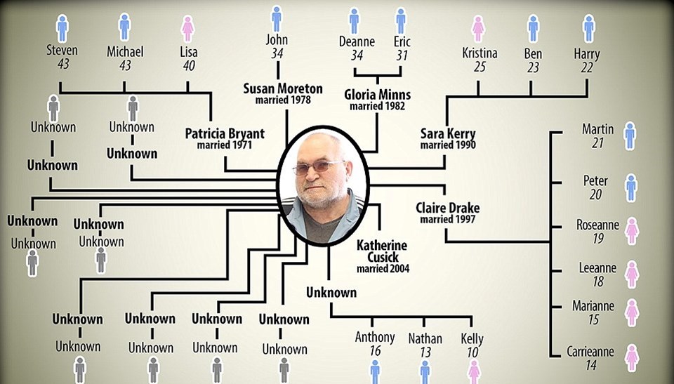 Listede ‘unknown’ (bilinmeyen) olarak belirtilen kişiler, Rolfe’nin adını bilmediği kadınları ve çocukları temsil ediyor.