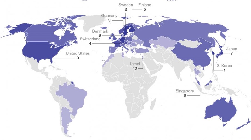 2000 yılında dünyanın en büyük 5 ekonomisi arasında Asya’dan tek ülke bulunuyordu 2018 yılında ise Çin ve Japonya ABD’nin arkasından 2’nci ve 3’üncü olarak yeni teknolojilere yaptıkları yatırımların karşılığını aldı.