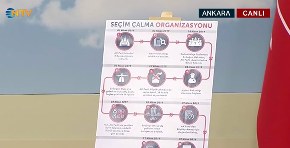 CHP'li Öztrak: YSK'nın vereceği karar tarihidir - 1