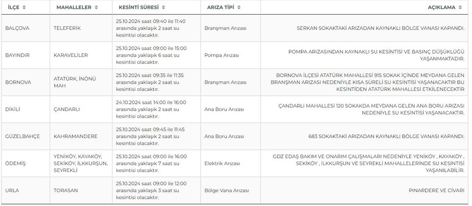 İzmir'de sular ne zaman gelecek? İZSU 25 Ekim su kesintisi programı - 1