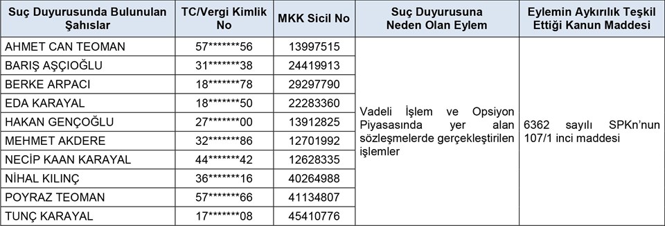 SON DAKİKA HABERİ: Borsada usulsüzlük operasyonu - 1