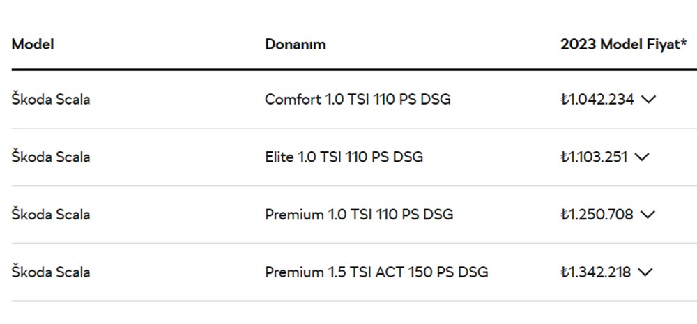 Türkiye'de 2023 yılında satılan en ucuz sıfır otomobiller - 30