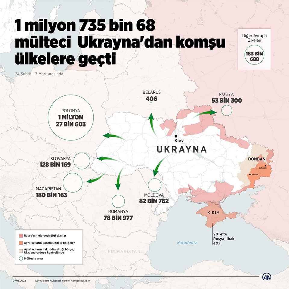 Rusya-Ukrayna savaşında 13. gün: Rusya'dan sivillerin tahliyesi için 5 kentte ateşkes - 3