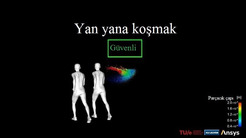 Araştırma: Koşarken corona virüs kapabilirsiniz - 2