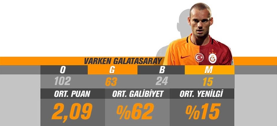 Galatasaray 10'suz sıkıntılı - 1
