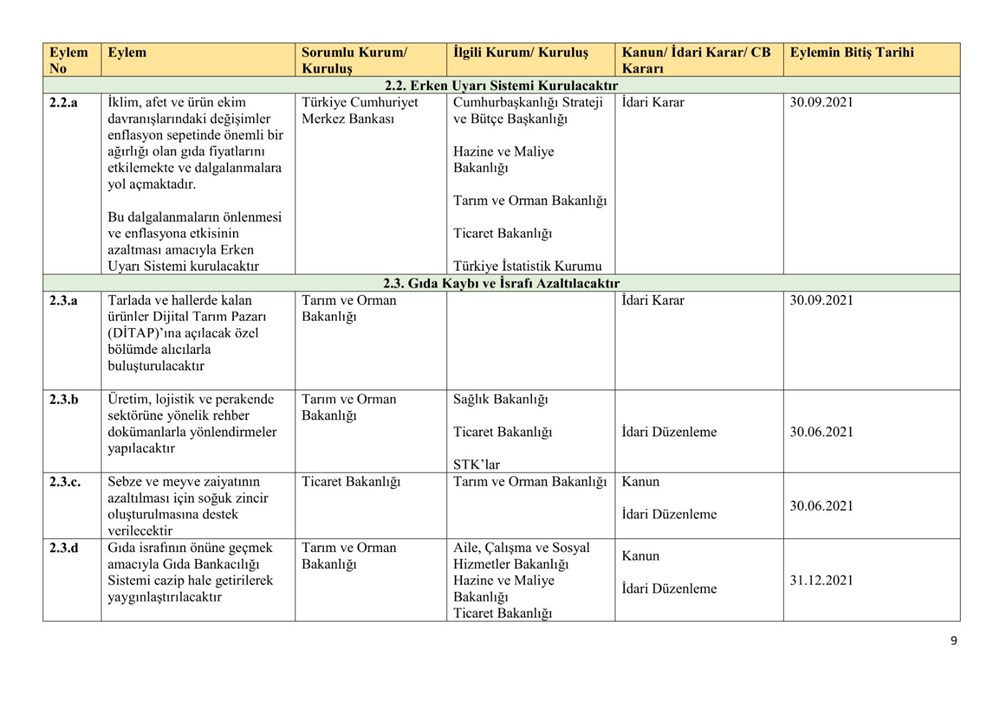 Ekonomik reform paketiyle açıklanan eylemlerin uygulanma takvimi belli oldu - 9