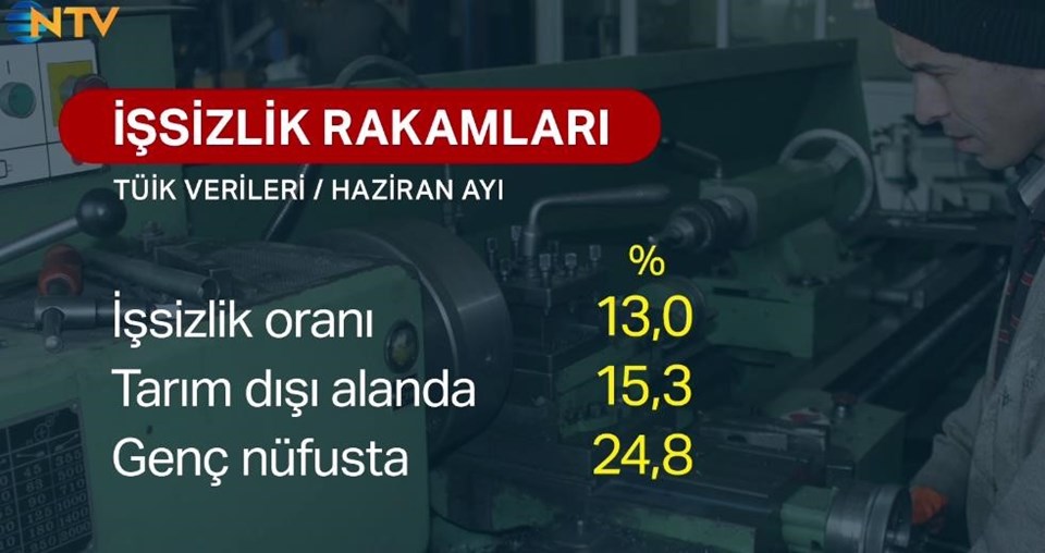 SON DAKİKA: Haziran ayı işsizlik rakamları açıklandı - 1