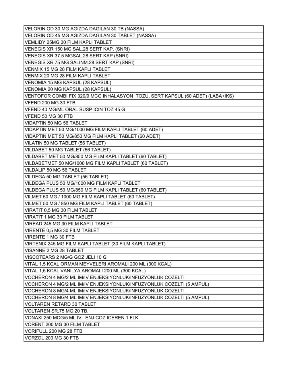 Liste güncellendi: İşte aile hekimlerinin yazabildiği 1858 raporlu ilaç - 38