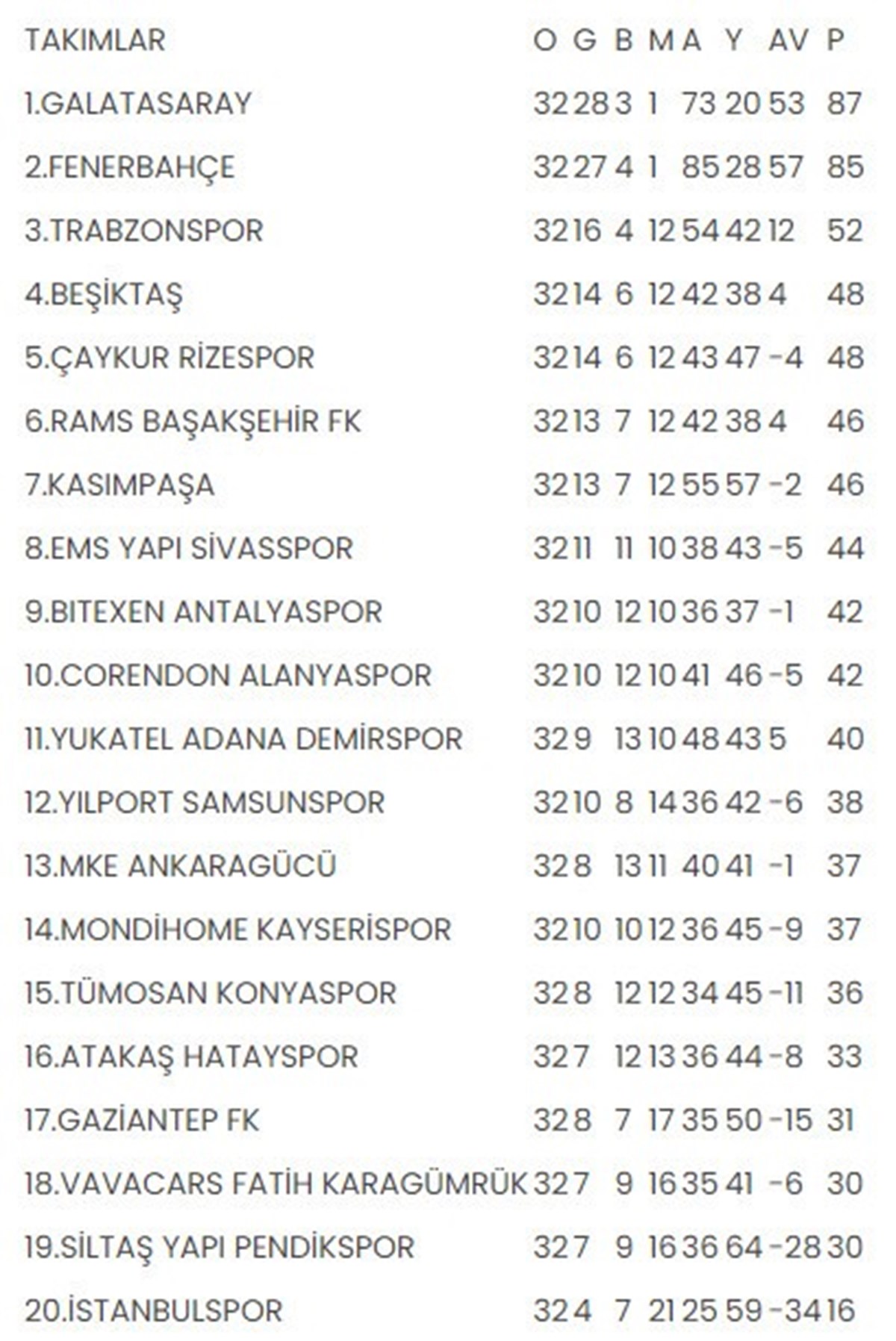 Not: Kayserispor ve İstanbulspor