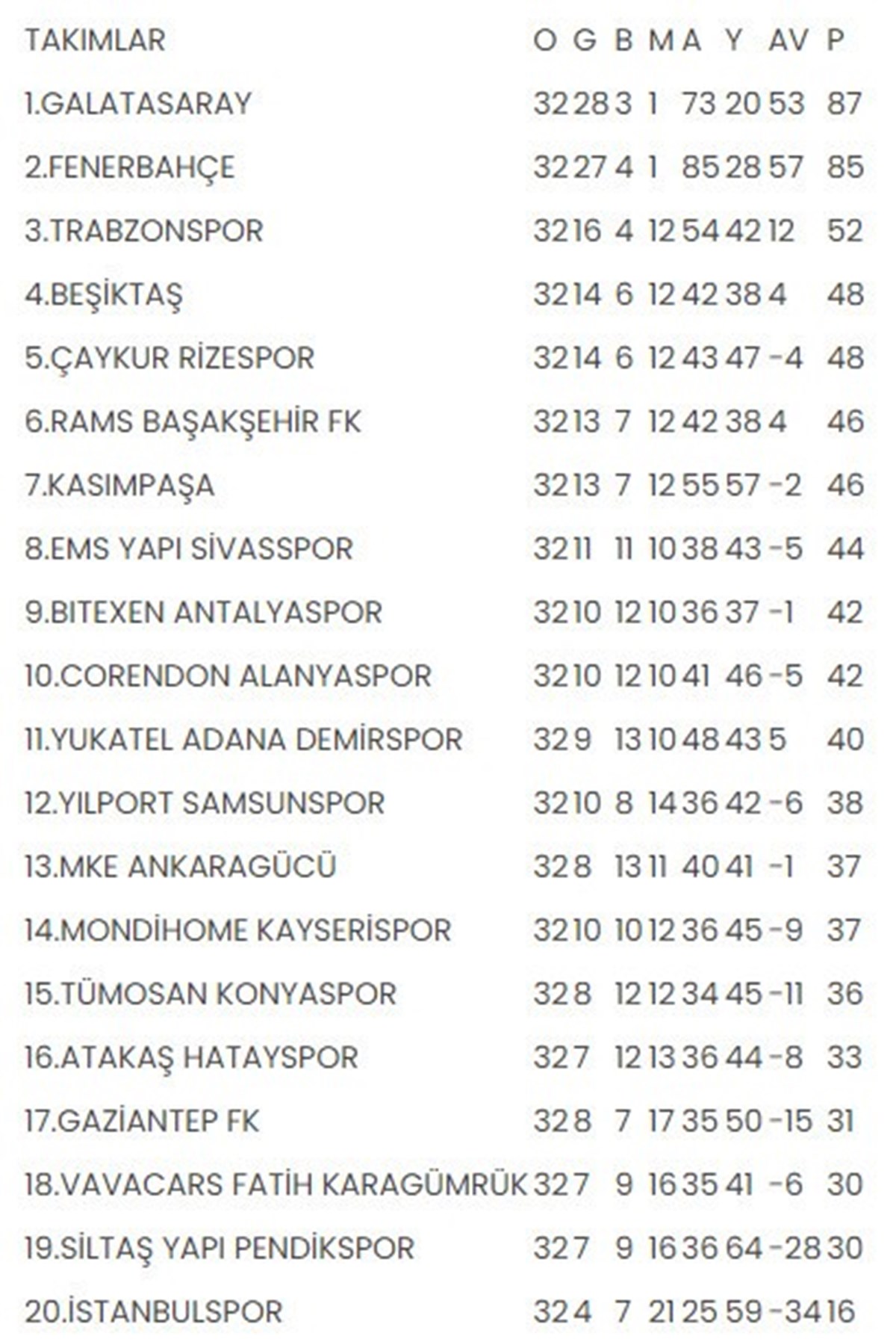 Not: Kayserispor ve İstanbulspor Not: Kayserispor ve İstanbulspor