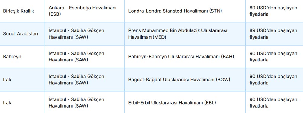 AJet'ten 40 dolara uçak bileti fırsatı: AJet yurtdışı indirimli bilet kampanyası hangi ülkelerde geçerli? - 12