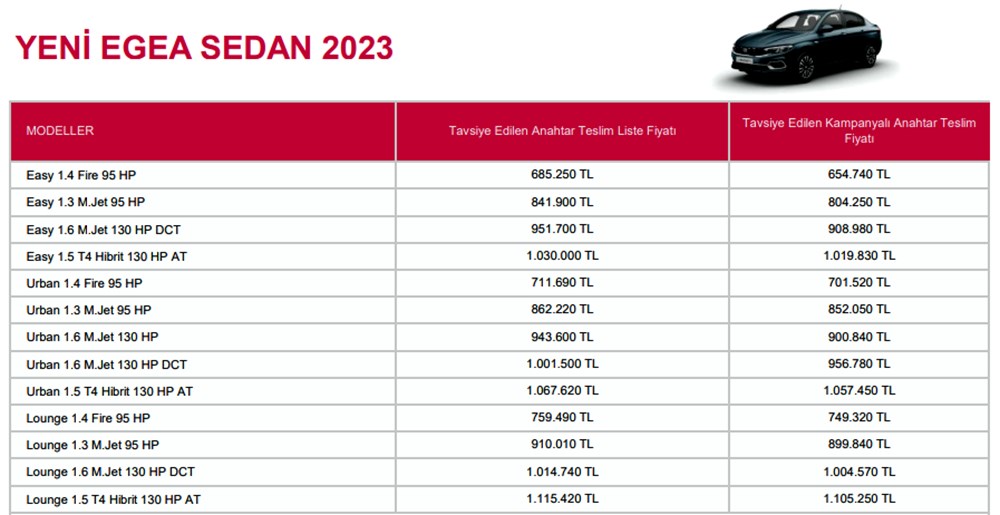 Türkiye'de 2023 yılında satılan en ucuz sıfır otomobiller - 74
