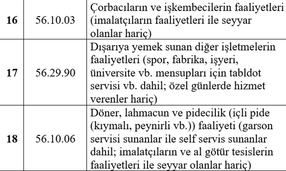 Esnafa hibe desteği detayları belli oldu (Esnafa hibe desteği başvurusu nasıl yapılır?) - 4