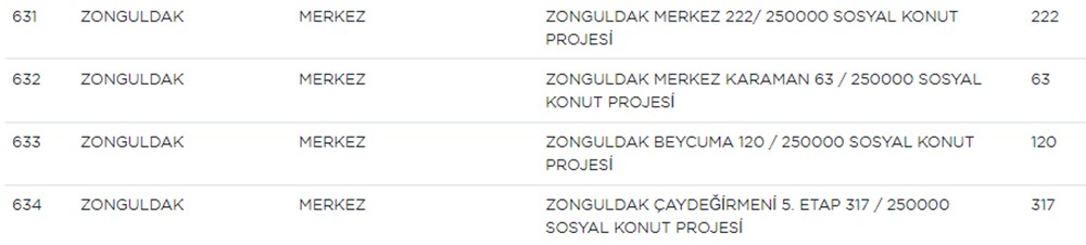 TOKİ Sosyal Konut Projesi hangi illerde yapılacak? (Güncellenmiş İl il 250 bin TOKİ sosyal konut projesi listesi) - 44
