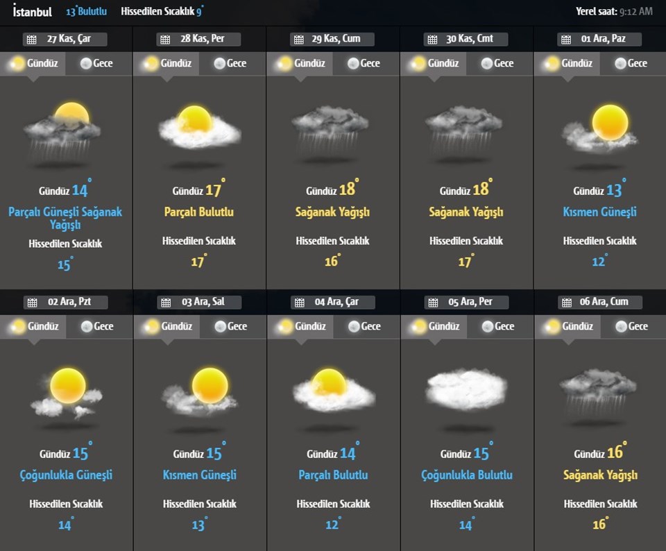 Hava durumu: Meteoroloji'den kuvvetli yağış ve kar uyarısı - 1