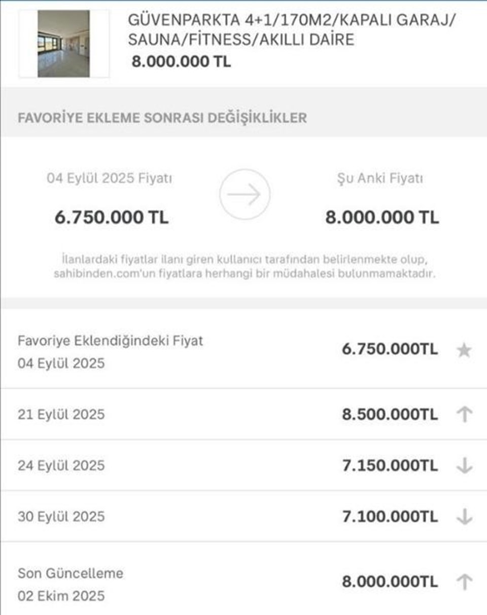 Konutunu satmak istedi, 100 bin lira ceza yedi - 1