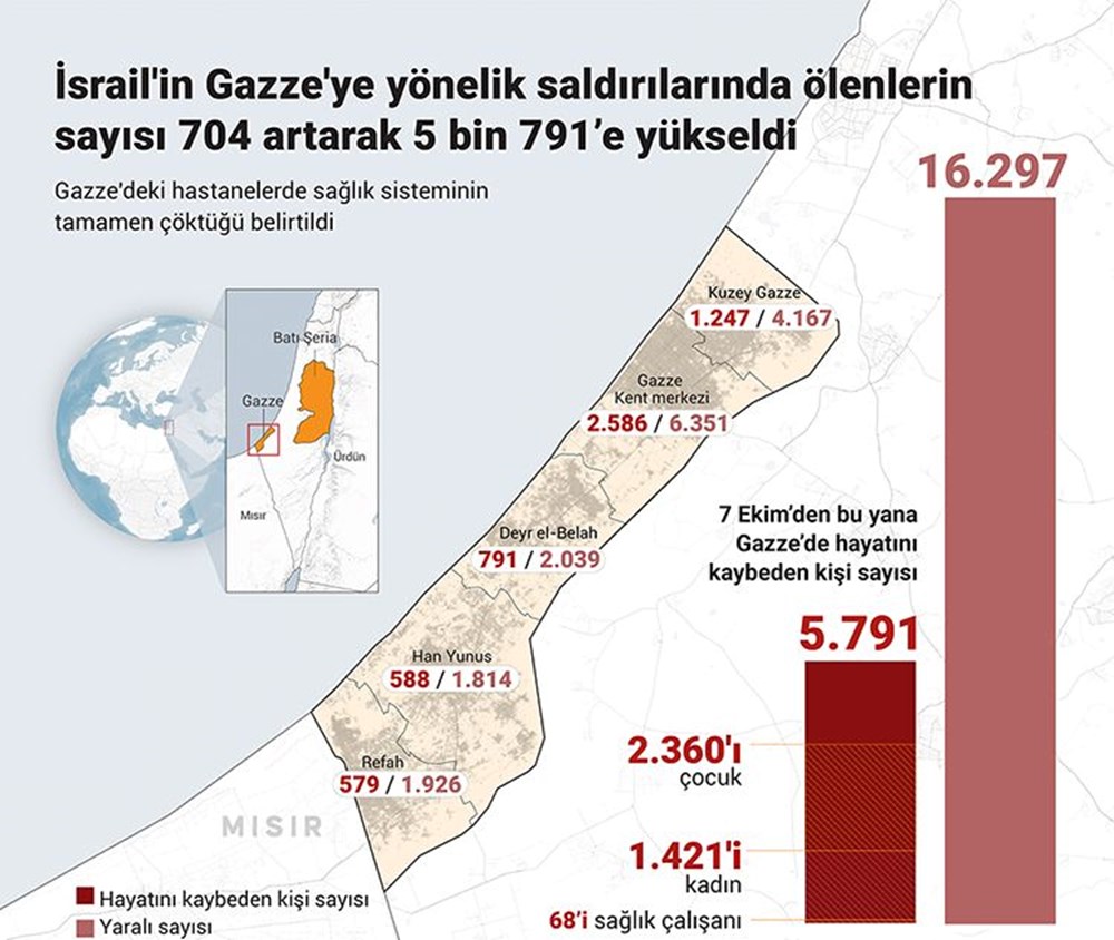 Gazze günlerdir bombardıman altında: Hiroşima'ya atılan atom bombasına eşdeğer! - 6