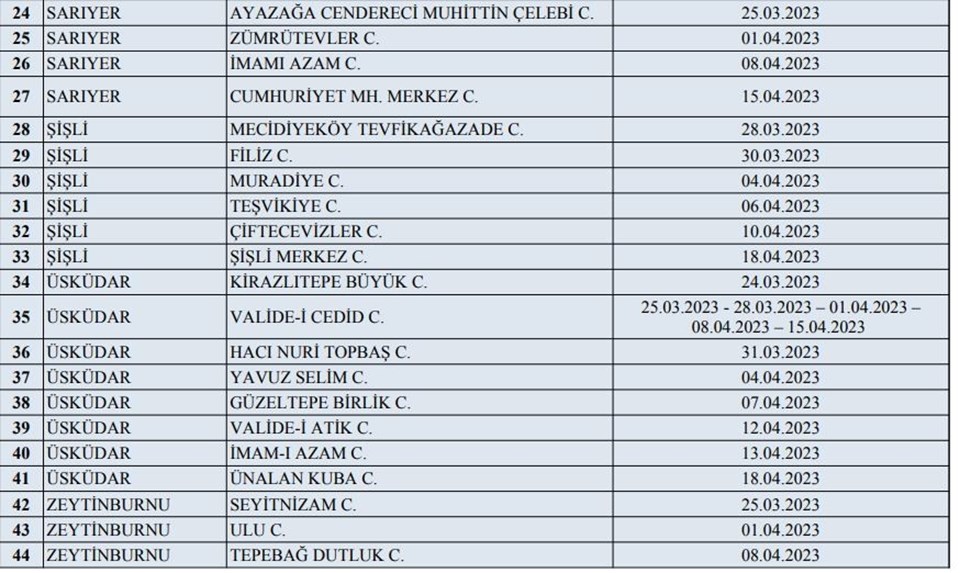 İstanbul'da enderun usulü teravih namazı kılınacak camiler belirlendi  (Enderun usulü teravih namazı nedir?) - 2