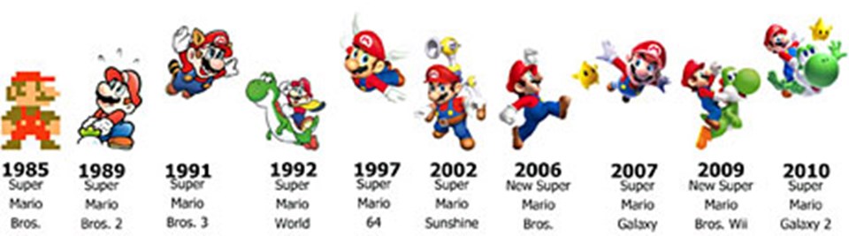 Super Mario Bros 25 yaşında - 1