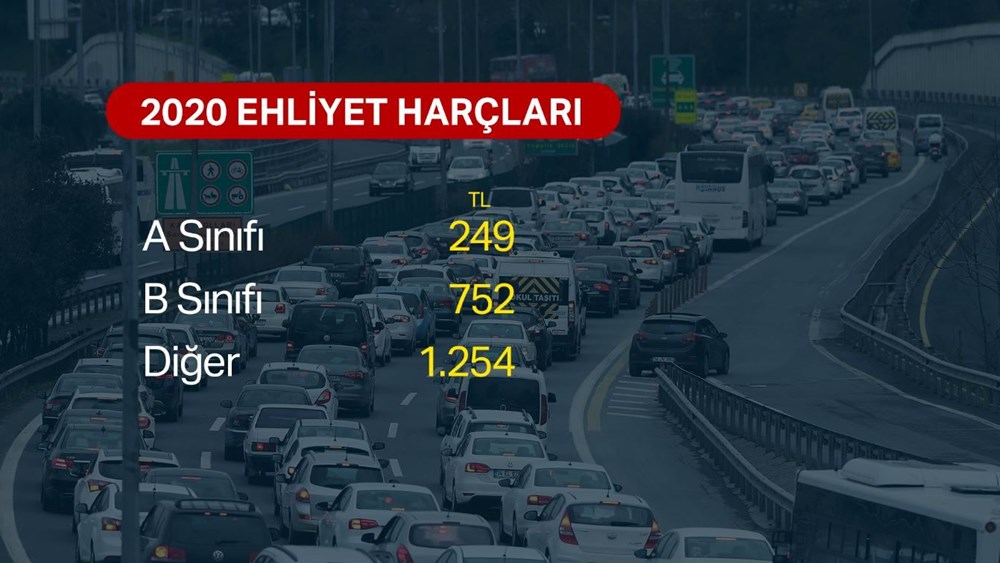 2020 Yılında Vergi, Harç Ve Cezaları Ne Olacak? 5 zU5kyRX7e02Upl SY0PXIw