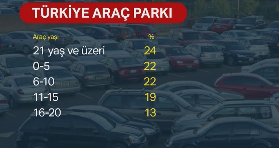 Her 4 otomobilin 1'i hurda: Türkiye'de ortalama araç yaşı 14,1 - 1