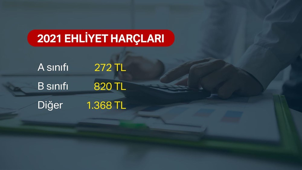 2021 yılında vergi, harç ve trafik cezaları ne olacak? - 3