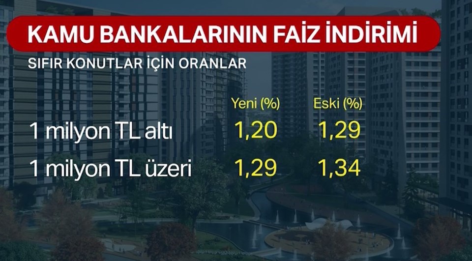 Kamu bankalarından yeni faiz indirimi - 1