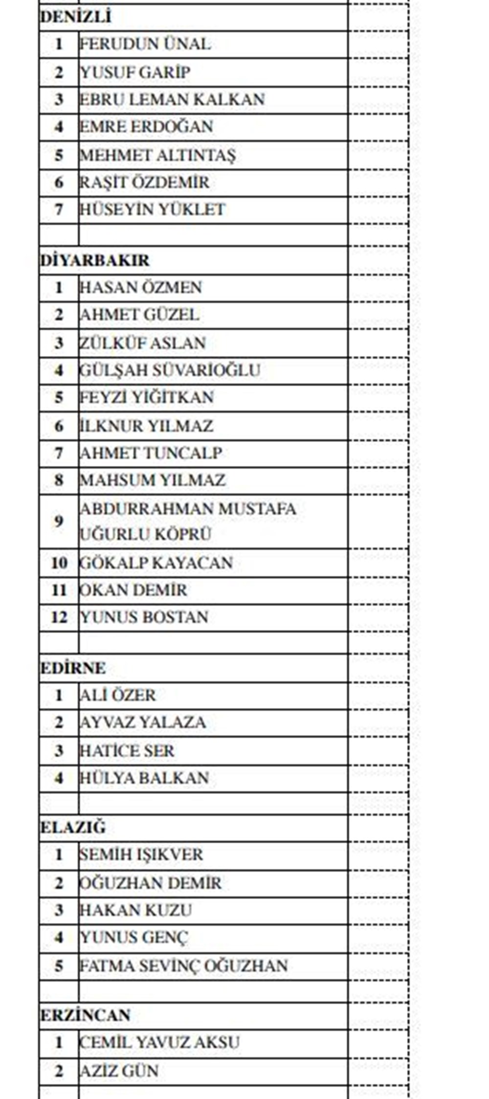 MHP milletvekili aday listesi açıklandı (MHP hangi illerde, kaç aday gösterdi?) - 12