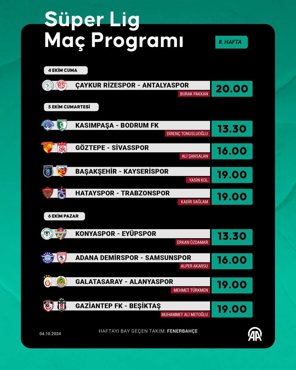 Avrupa maçlarının ardından Süper Lig'de 8. hafta başlıyor: Haftanın programı - 1